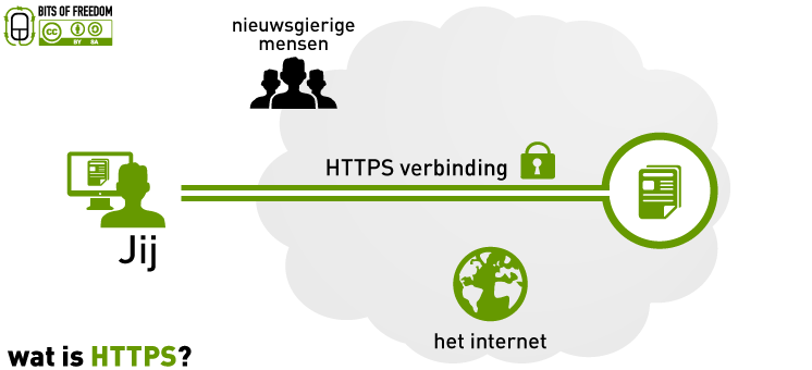 HTTPS diagram by bof.nl