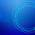 DevOps/SysOps Infrastructure as a Service flow