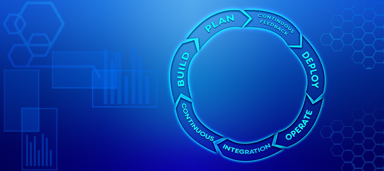 DevOps/SysOps Infrastructure as a Service flow